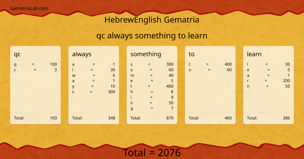 qc always something to learn in hebrewEnglish Gematria